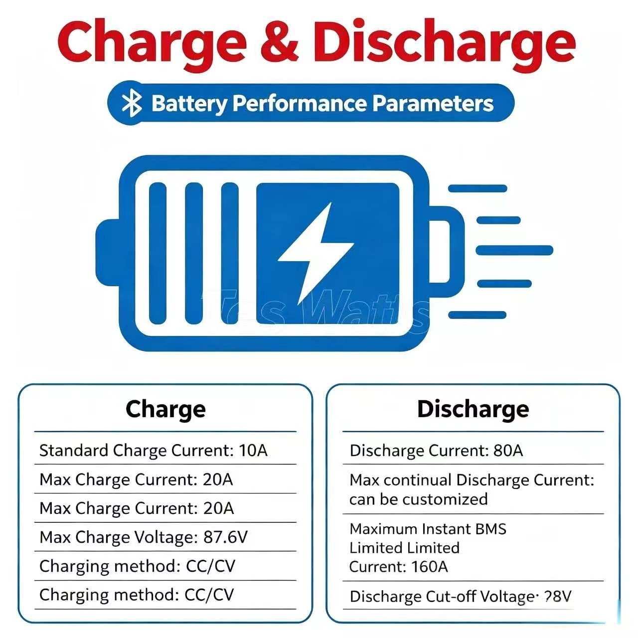Batterie au lithium 72V 60Ah L - 72V 60Ah Lifepo4 Battery Pack avis et prix